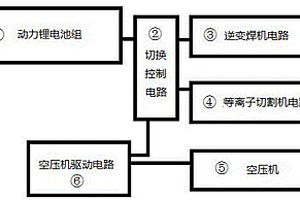 可電池供電的等離子焊割一體設備