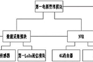 碼頭起重機械全程作業信息化輔助安全作業系統