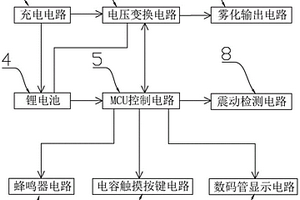 霧化器電路結構