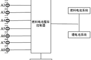 燃料電池公交車防碰撞系統
