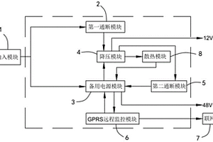 智能化網絡備用電源