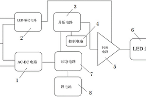 多功能應急電源適用的電路
