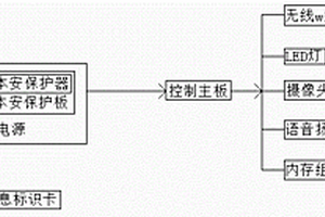 具有攝像、語音通話及定位功能的本安型信息礦燈
