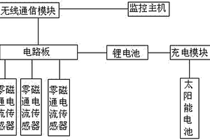 太陽能供電氧化鋅避雷器在線監測儀