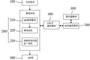 基于LoRa擴展技術的NB-IoT智慧路燈