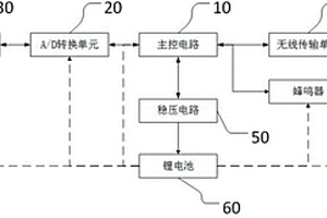 基于壓力傳感器的輪椅坐姿感知裝置