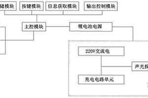 萬用遙控接點控制器