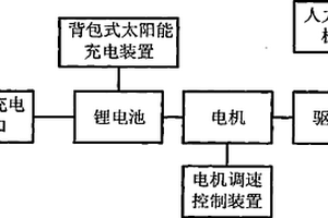 太陽能電動自行車