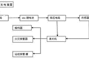 家用太陽能門窗遠程報警器