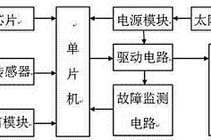 太陽能草坪自動噴灌控制閥