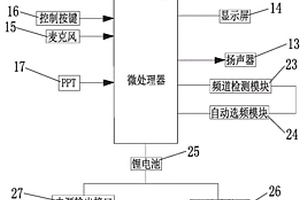 自選頻防摔對講機
