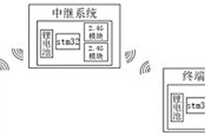 無人機墜機后的定位追蹤系統