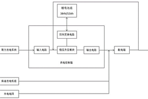 基于輕高機平臺多源組網供電系統