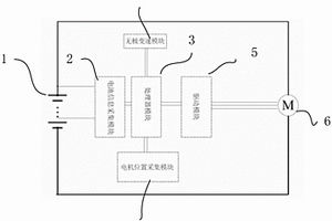 基于無感方波控制的手槍鉆直流無刷電機控制的電路