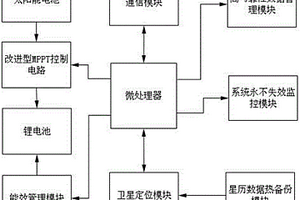 野生動物微型遠程追蹤器