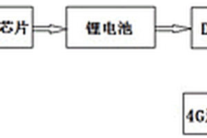 基于4G通訊的故障指示器終端