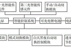 汽車遮陽鏡