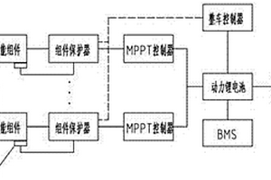 太陽能汽車發電系統