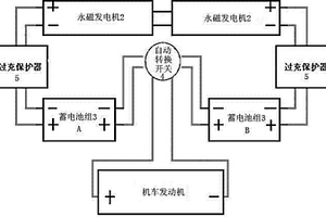 空氣機車