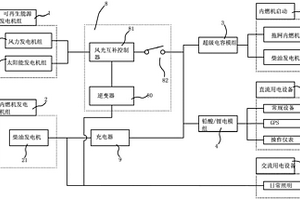 船舶用復合能源裝置及設置有復合能源裝置的船舶