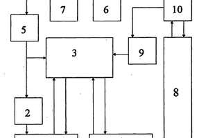 內置電池光纖收發器
