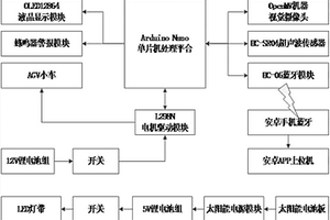 智能尋跡的小型AGV運輸系統
