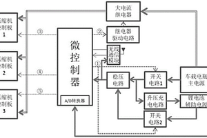 耦合啟動控制裝置及車載富氧凈化裝置