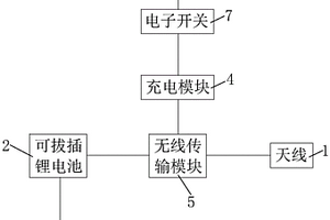 智能電涌保護器的無線傳輸系統