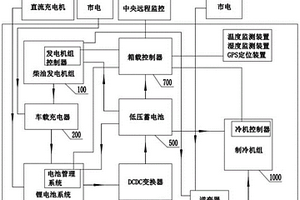 混合供電系統