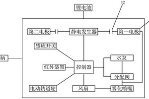 溫室大棚軌道移動型靜電噴霧器