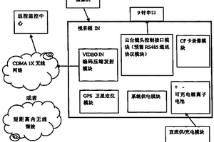 單兵背負式無線移動視頻傳輸裝置