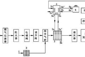 燃氣循環尾氣制冷混合氣除濕系統