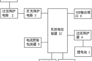 移動電源的控制保護電路