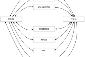 手持便捷式身高測量儀