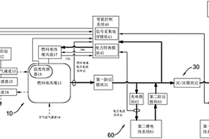 便攜式燃料電池動力系統