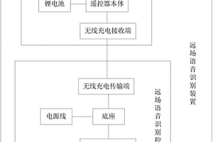 遠場語音識別裝置