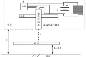 起重機監控系統無線激光測距傳感器
