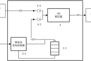 TWP3?M型移動式風廓線雷達頻綜供電模塊