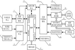 復合電源純電動汽車的整車控制器