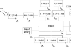 風電機組運行狀態數據收集裝置