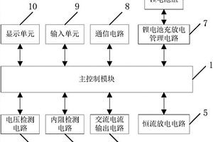 配電終端電池壽命檢測裝置