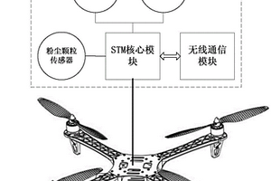 基于MWC四軸飛行器的大氣環境監測空間站