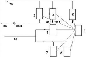 基于冷熱電三聯供的多能互補系統