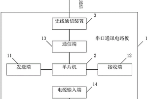 電纜線芯核對儀及電纜線芯核對系統