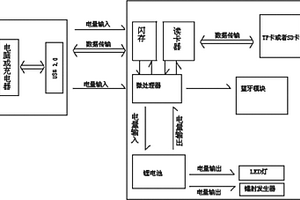 藍牙多功能USB設備