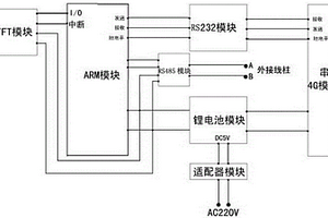 站控式電力電纜溝環境監測控制器