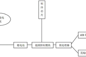 家用太陽能制冷裝置