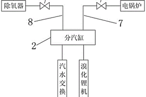 用于燃氣電廠的暖通系統