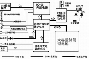 便攜移動充電電源