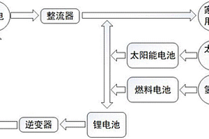 家庭智慧型能源互聯系統